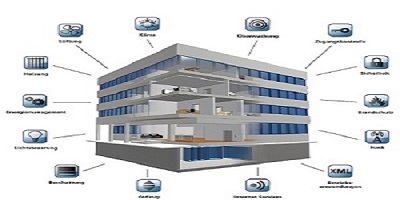 Gebäudeautomation: Planung und Schaltschrankbau